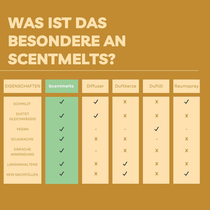 Scentmelt ‘Triple Chocolate Brownies‘