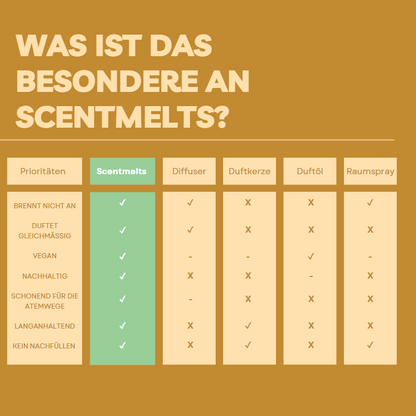 Scentmelts Starter Set 18 verschiedene Düfte
